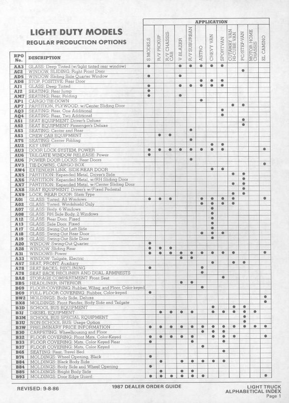 1985 Chevrolet RPO List Brochure Page 5